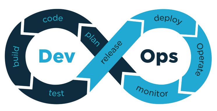 Understanding DevOps: A Beginner’s Guide